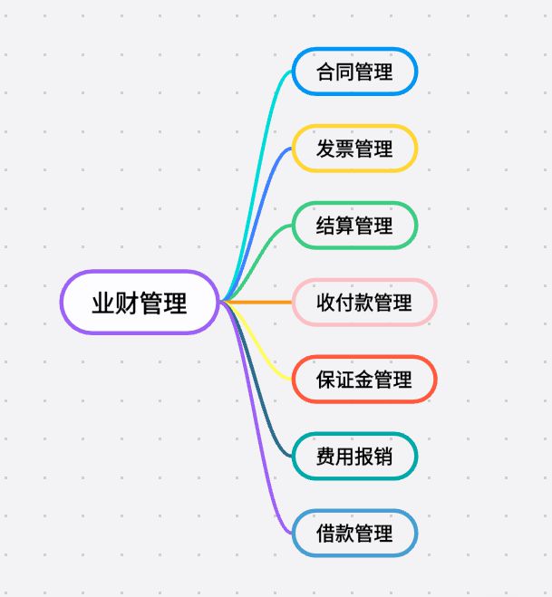 工程項目業財管理系統：打通壁壘，驅動價值創造！