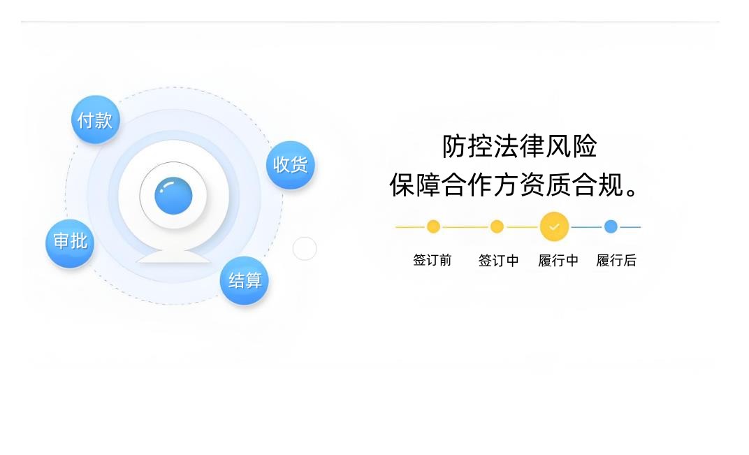 風(fēng)險管控與合規(guī)性